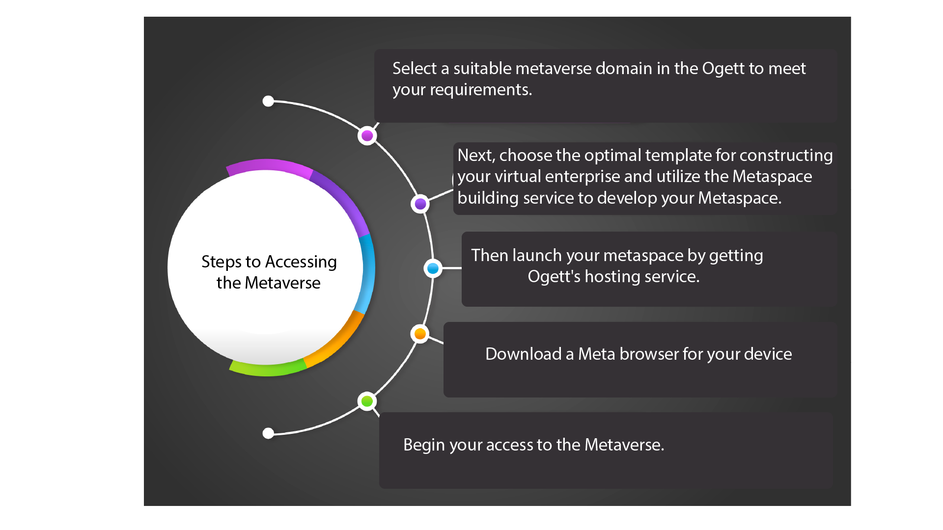 How to Use Ogett to Access the Metaverse